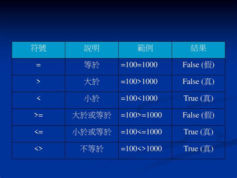 不大於意思|≤ 小於或等於符號